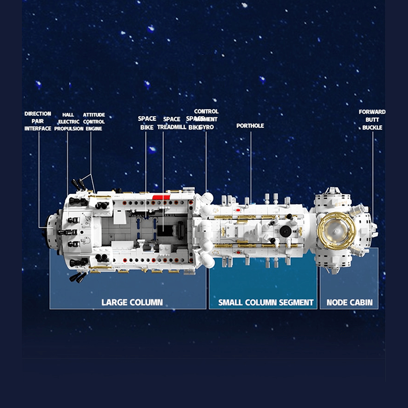 Sembo 203337 - Space Station Core Module - vue 3 | Power Blockz